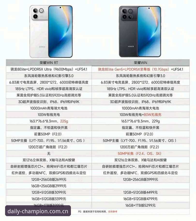 冠军白菜平台手机版与PC端实时赔率对比：v1.5.2版实测数据，谁更适合短线跟单？